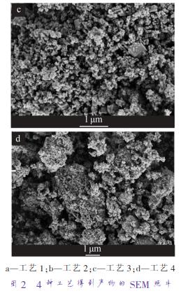 a—工藝 1；b—工藝 2；c—工藝 3；d—工藝 4 圖 2 4 種工藝得到產(chǎn)物的 SEM 照片