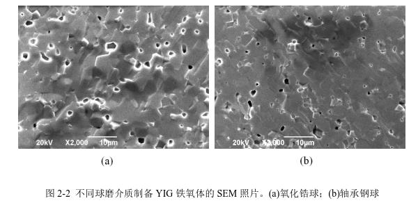 不同球磨介質制備YIG 鐵氧體的SEM 照片。(a)氧化鋯球；(b)軸承鋼球 