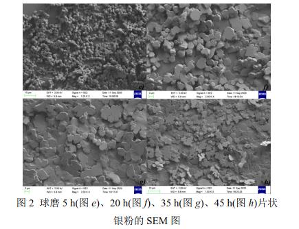 球磨5 h(圖e)、20 h(圖f)、35 h(圖g)、45 h(圖h)片狀 銀粉的SEM 圖 